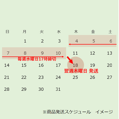 ※ご注文は毎週水曜日17時締め、翌週木曜日発送